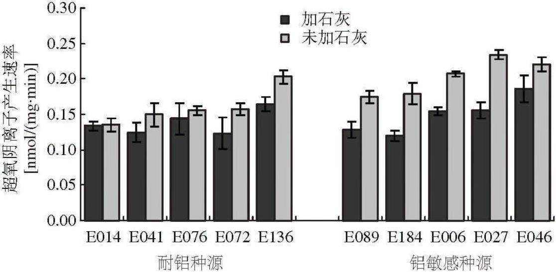 假俭草对铝毒的生理响应机理